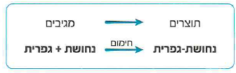 (בספר תמונה)